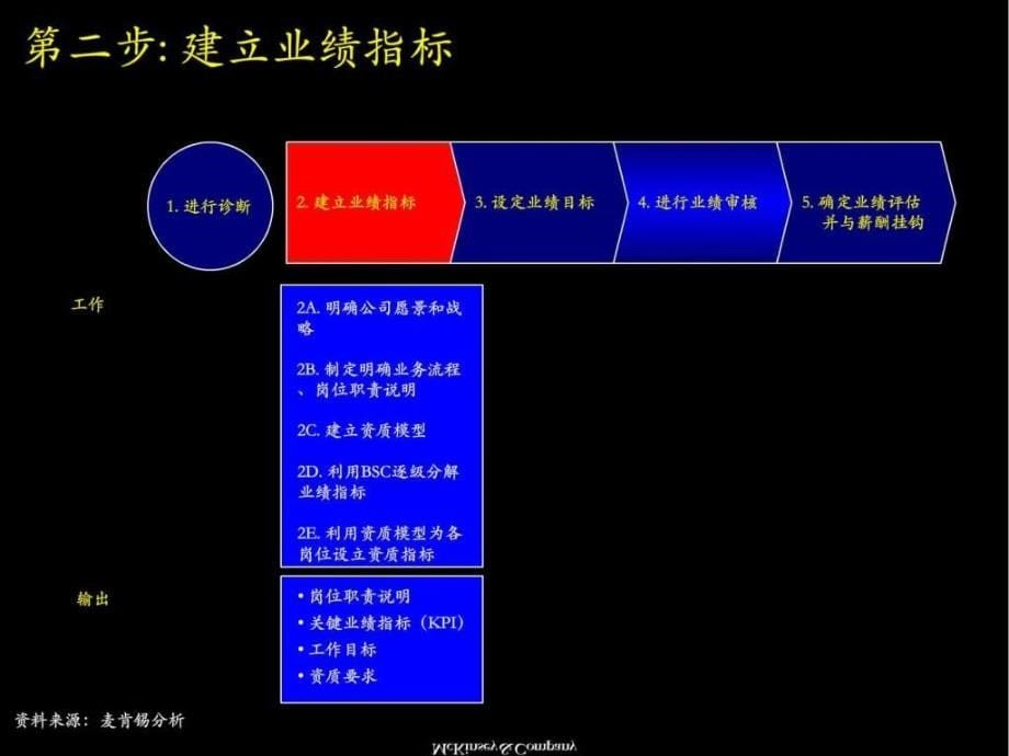 麦肯锡著名九大手册之五ppt课件_第5页