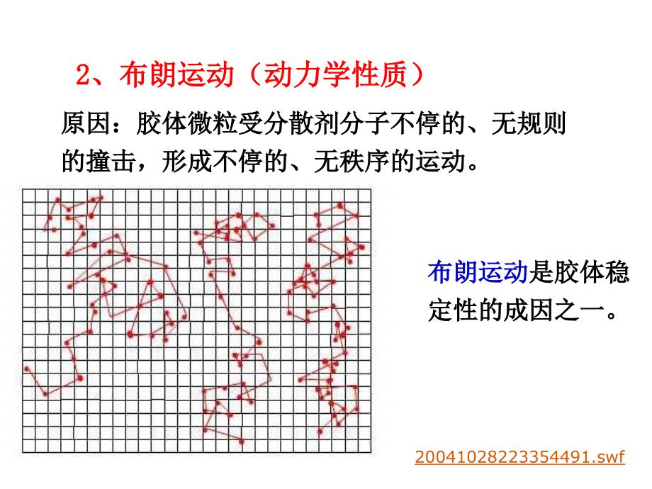 胶体的性质及应用_第4页