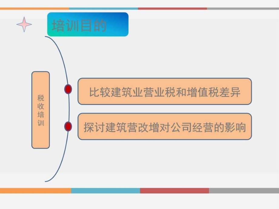 2016年建筑业营改增专题税收管理专题ppt课件_第2页