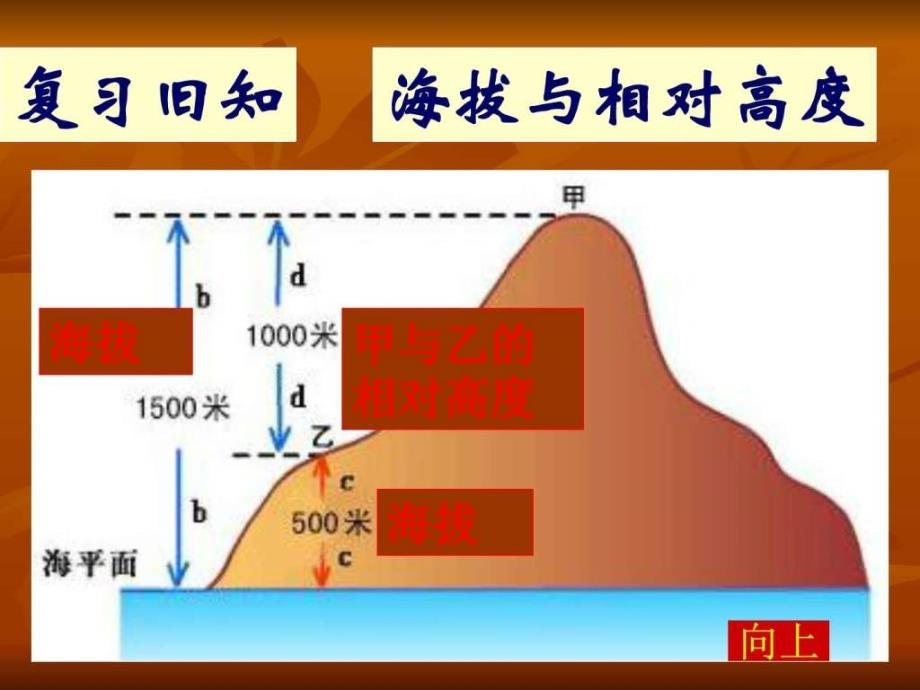 世界的地形图文_1ppt课件_第4页