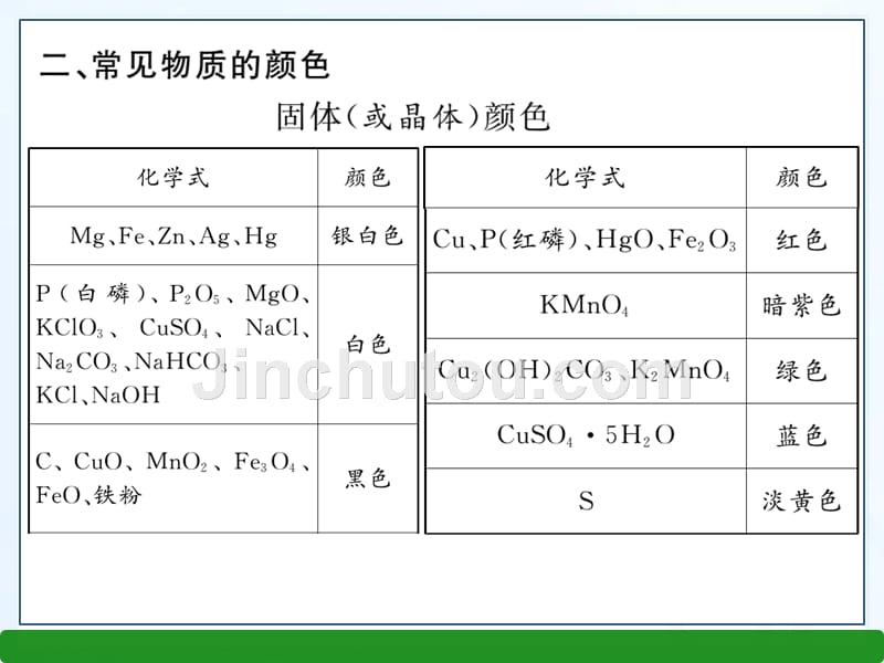 初中化学知识归纳详尽版_第4页