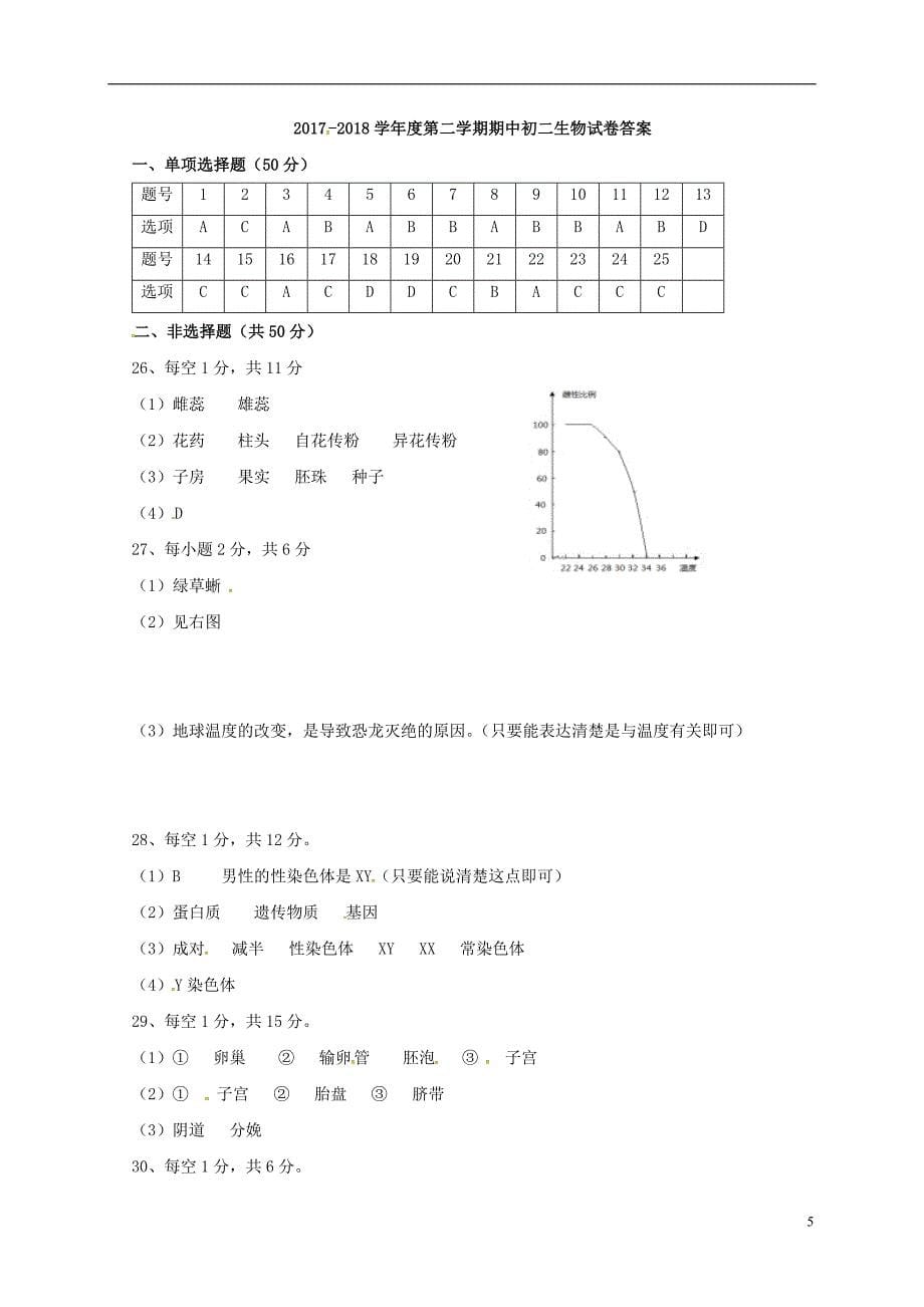 河北省秦皇岛市海港区2017-2018学年度八年级生物下学期期中试题新人教版_第5页