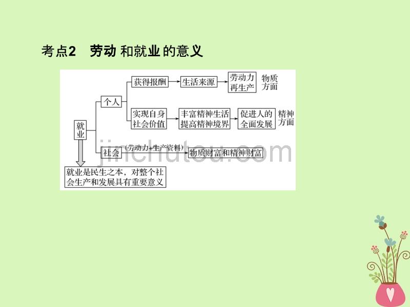 浙江专版2019版高考政治大一轮复习第二单元生产劳动与经营第5课时企业与劳动者课件新人教版必修_第4页