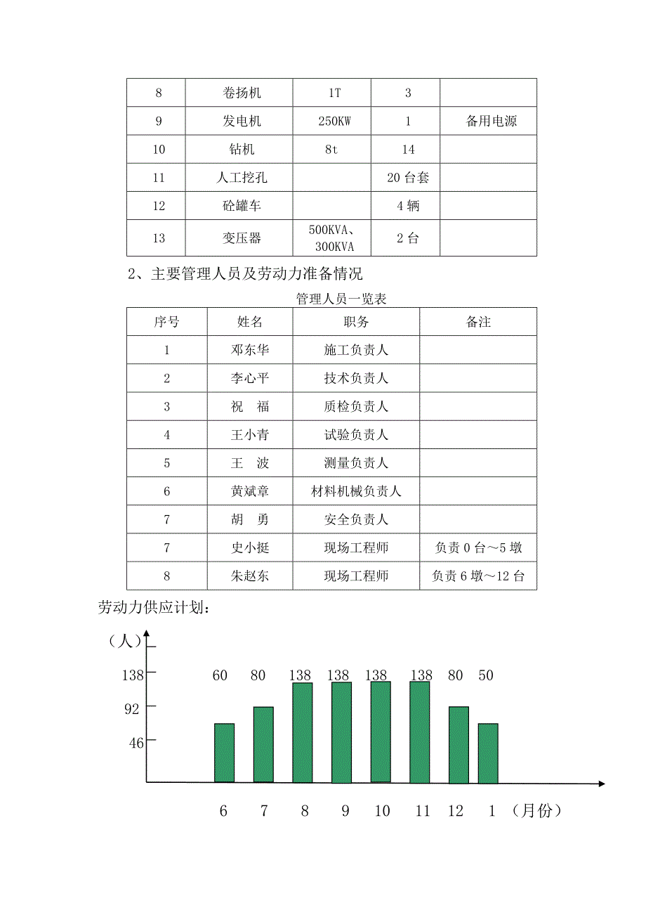 淇江大桥桩基施工组织方案_第4页