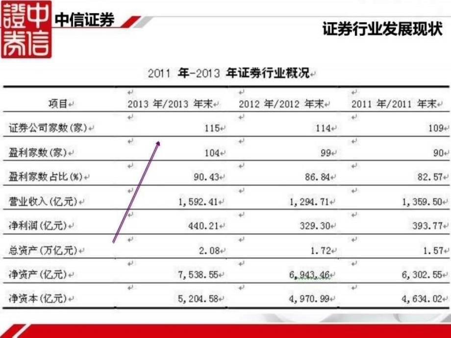 中信证券电子商务案例分析ppt课件_第5页