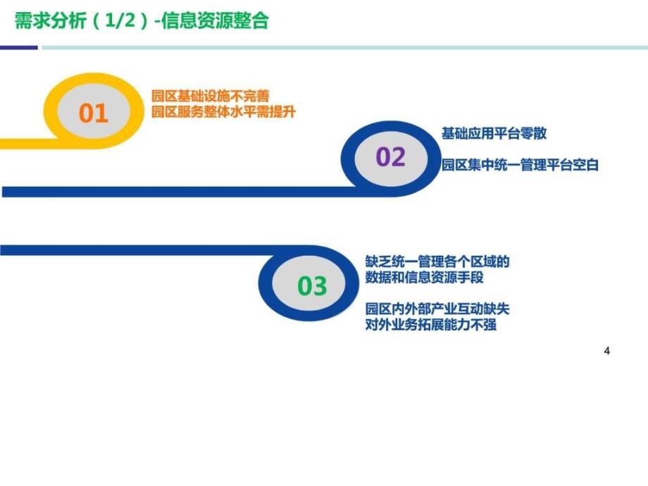 2017年有限公司工业园区智慧工业园区整体解决ppt模ppt课件_第4页