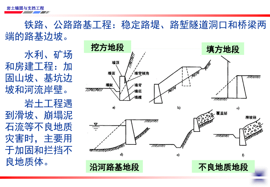 岩土锚固与支挡工程第一章概述_第3页