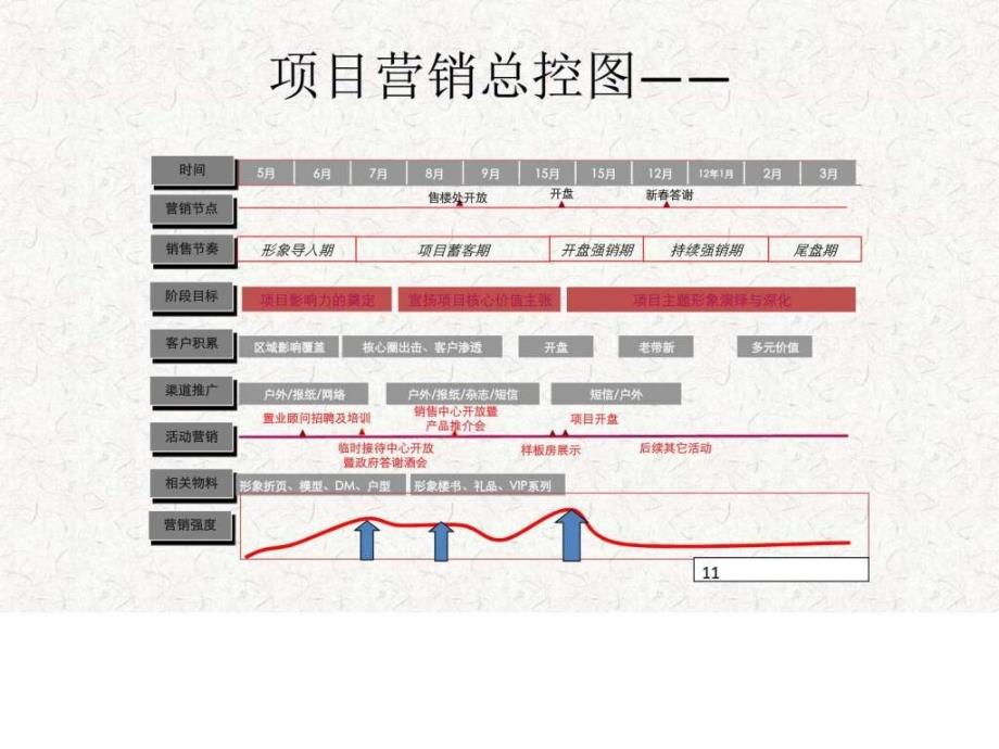 2015年山东房地产项目开盘蓄水拓客营销策划市场推广项ppt课件_第3页