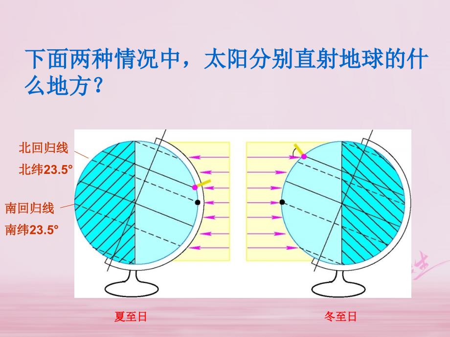 浙江省湖州市长兴县七年级科学下册第4章地球和宇宙4.3地球的绕日运动2课件新版浙教版_第4页