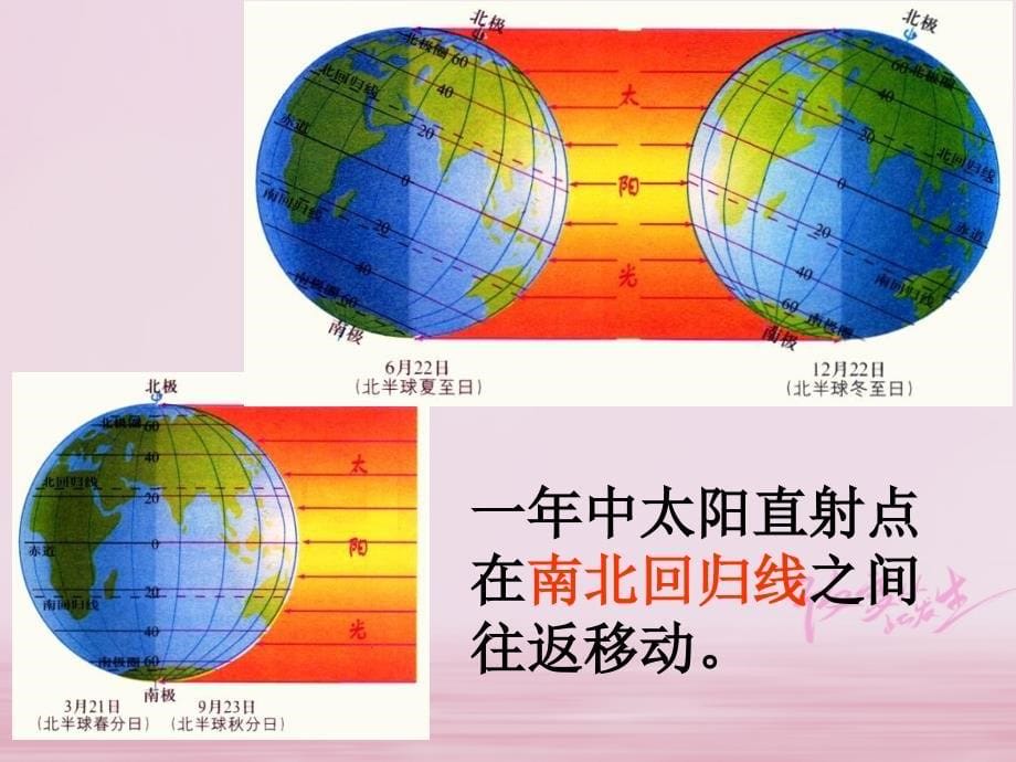 浙江省湖州市长兴县七年级科学下册第4章地球和宇宙4.3地球的绕日运动2课件新版浙教版_第5页