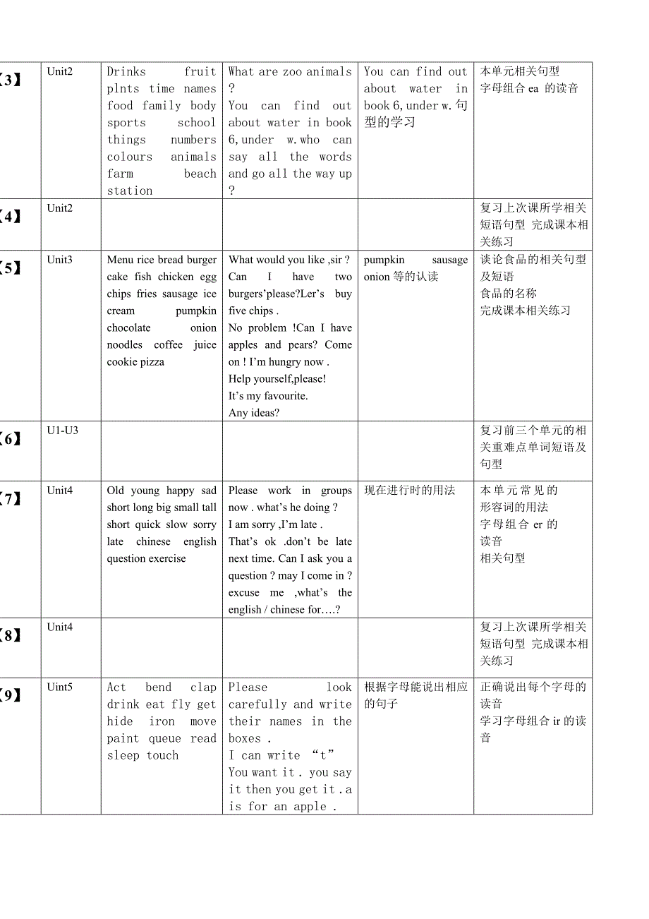 剑桥英语一级(下册)教学计划000_第3页