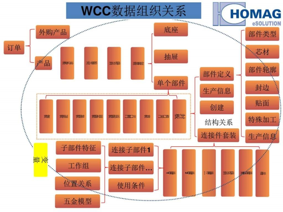 培训教程互联网it计算机专业资料ppt课件_第2页