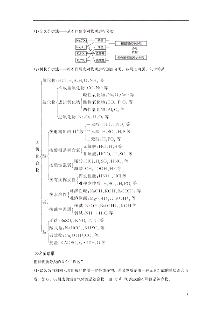 2019届高考化学总复习第2章化学物质及其变化第1讲物质的组成性质及分类配套练习新人教版_第2页