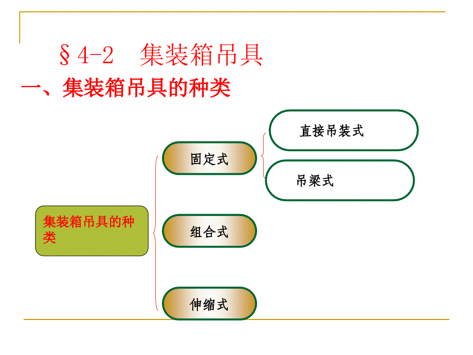 4-2集装箱吊具_第1页