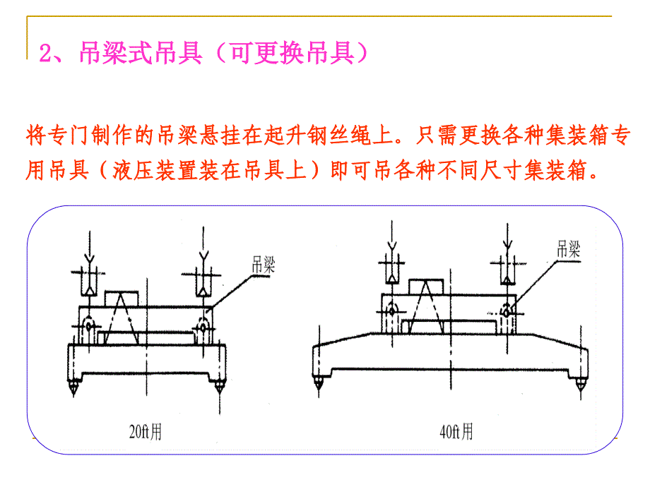 4-2集装箱吊具_第3页