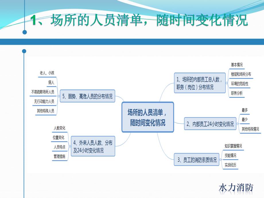 单位消防预案的制订和演练_第3页