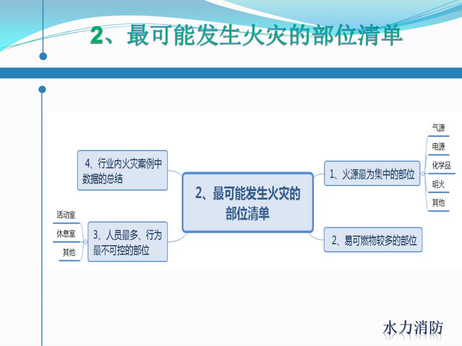 单位消防预案的制订和演练_第4页