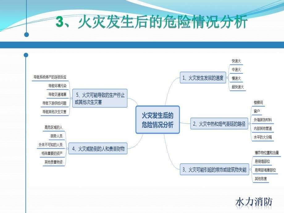 单位消防预案的制订和演练_第5页