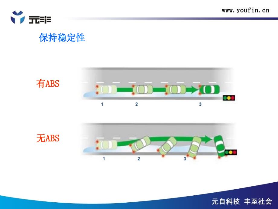 ABS结构简介_第4页