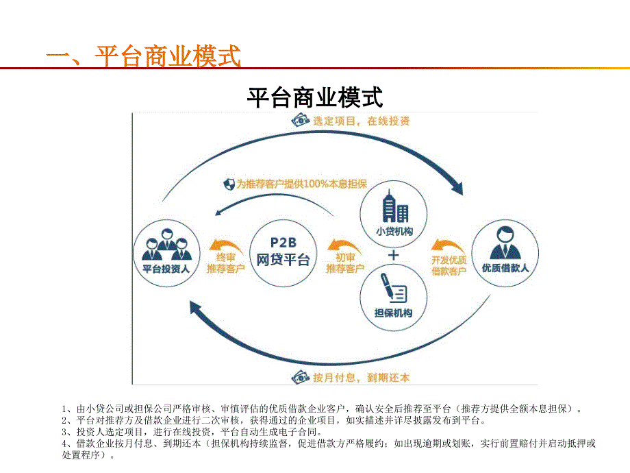 p2b网贷平台商业计划书2014年5月_第3页