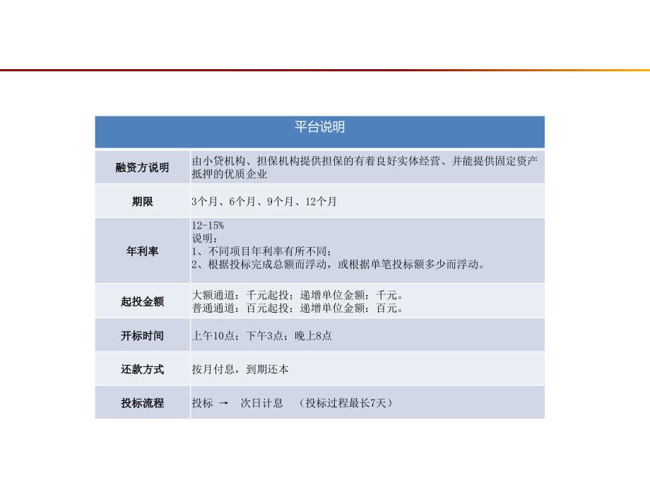 p2b网贷平台商业计划书2014年5月_第4页