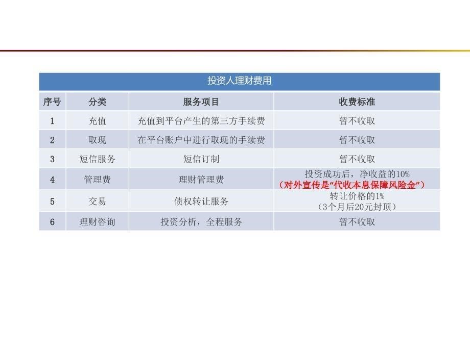 p2b网贷平台商业计划书2014年5月_第5页