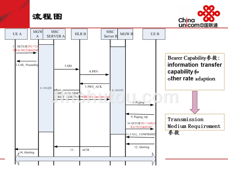 可视电话流程_第5页