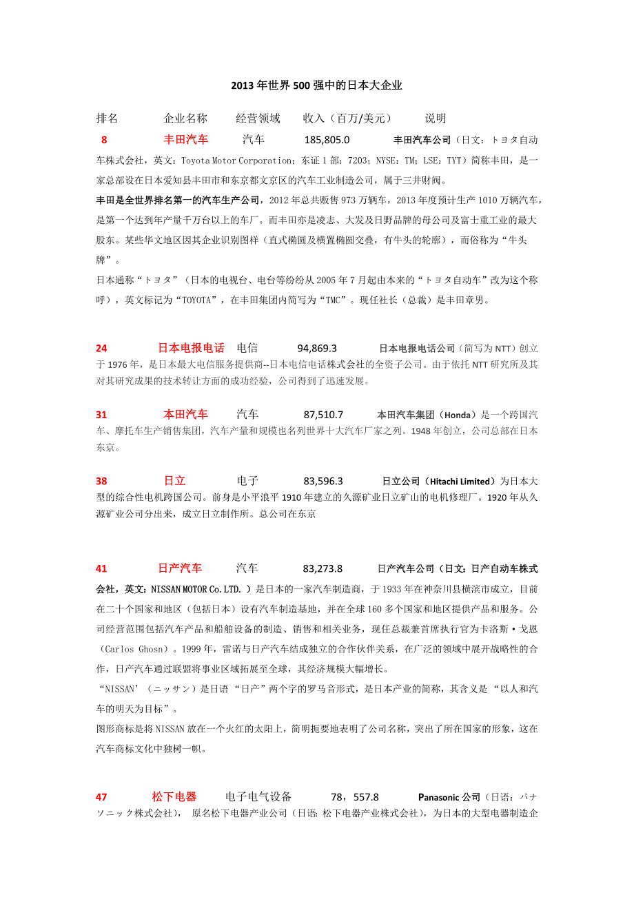 日本大企业_第1页