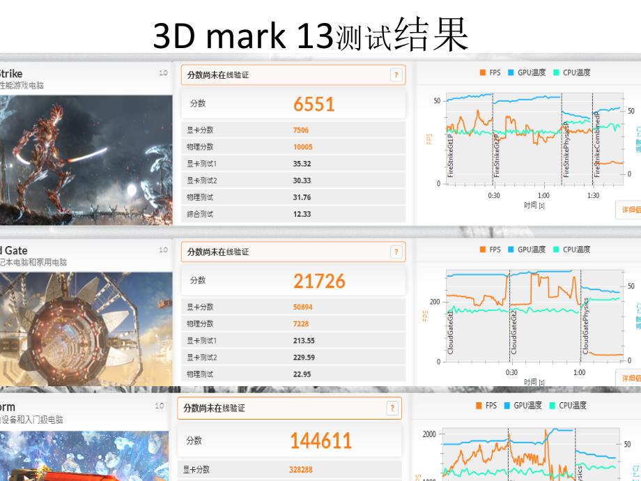 ASUSP9D-WS工作站单颗E3主板测试结果(2)_第4页