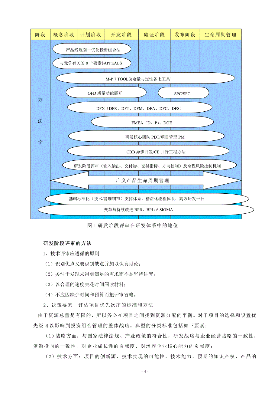 彩电新产品研发的阶段评审_第4页