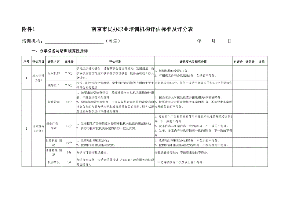 南京市民办职业培训机构评估标准及评分表_第1页