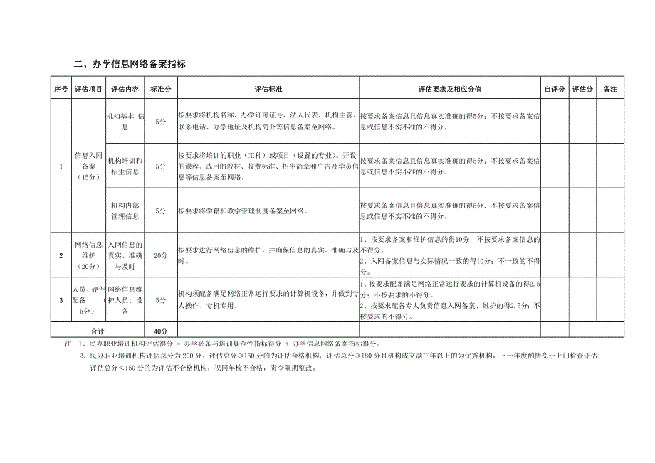 南京市民办职业培训机构评估标准及评分表_第4页