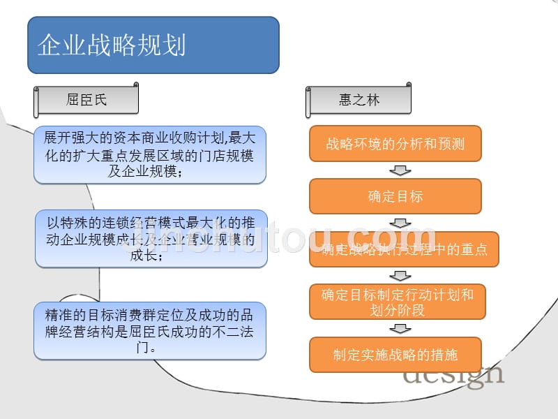 惠之林和屈臣氏_第4页