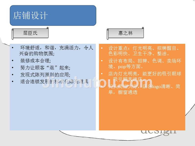 惠之林和屈臣氏_第5页