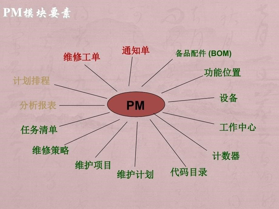 PM功能介绍_第5页