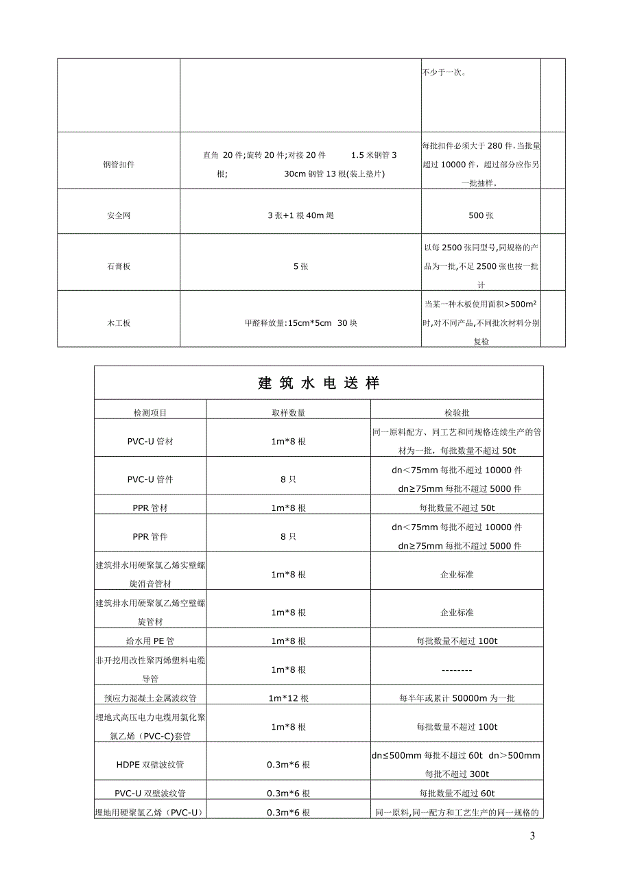 安贞送样要求_第3页