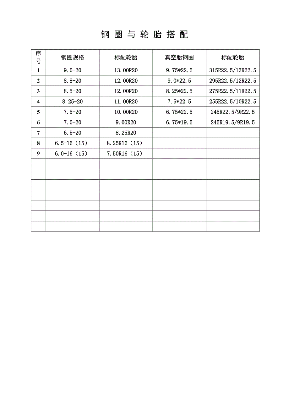 钢圈与轮胎搭配_第1页