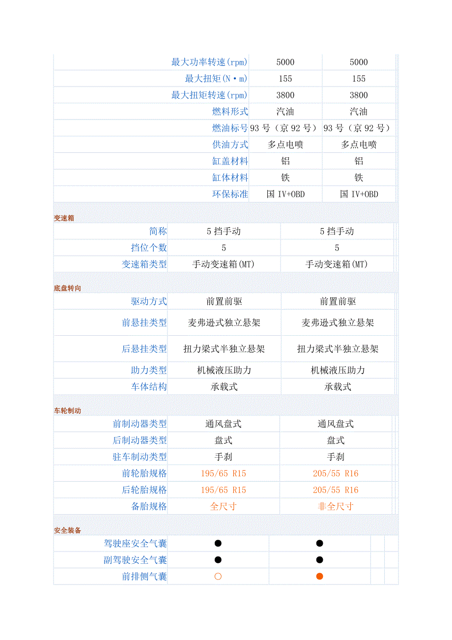 轿车图片_第2页