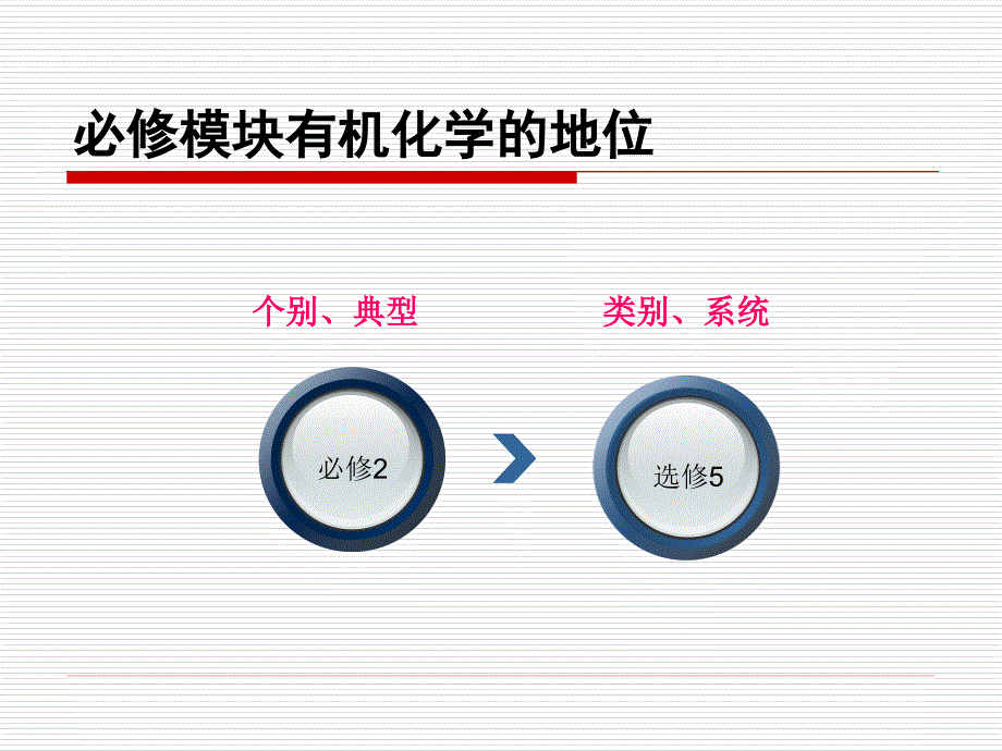 必修模块有机化学教学的思考(正式版)—云岗中学师致汕_第2页