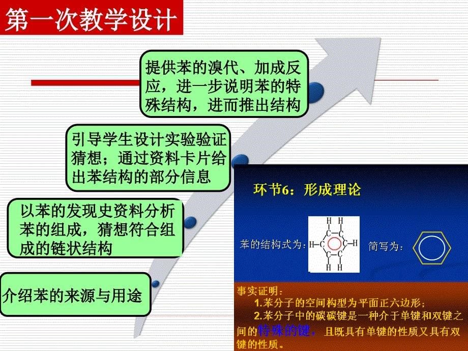 必修模块有机化学教学的思考(正式版)—云岗中学师致汕_第5页