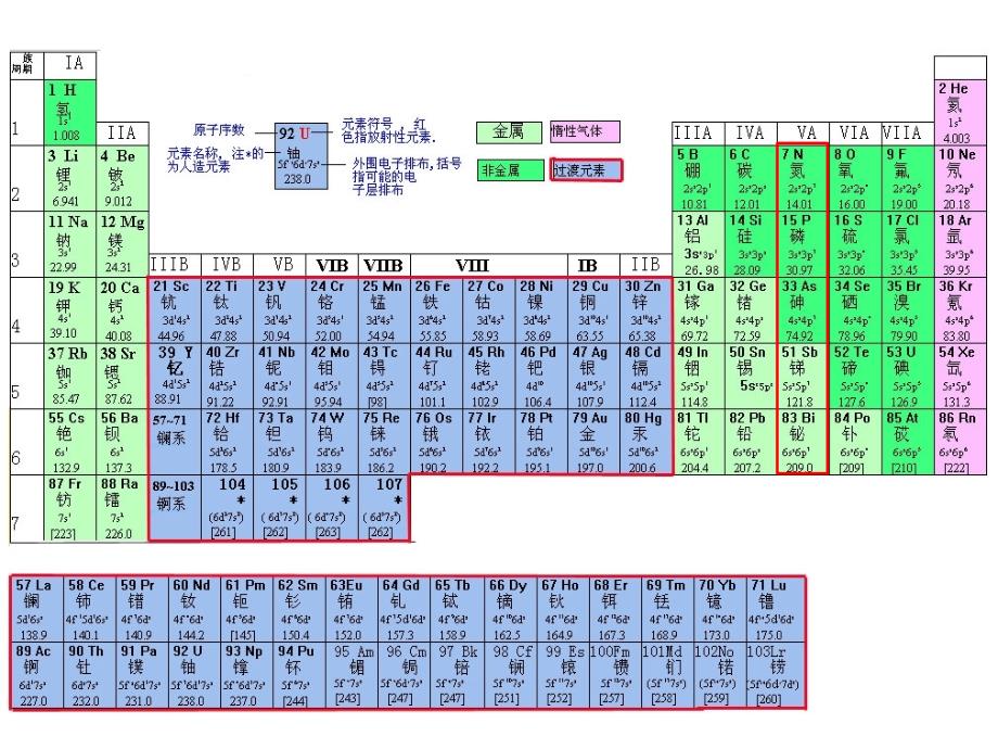 1014高三化学一轮复习——生产生活中的含氮化合物_第4页