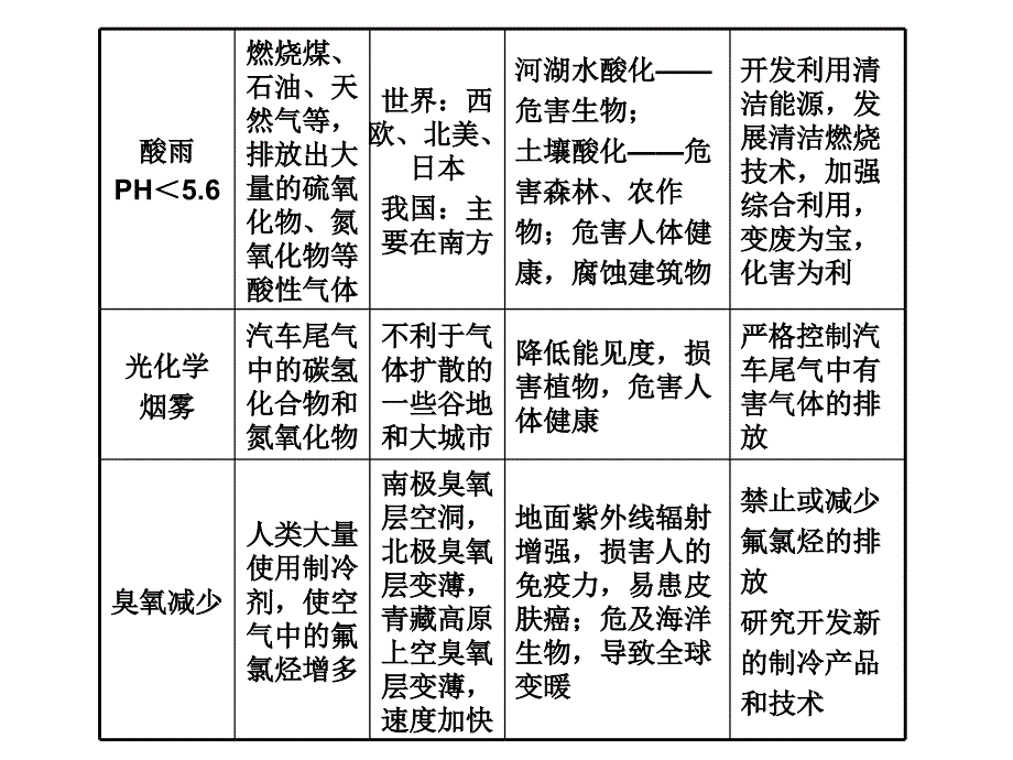 专题五_第4页