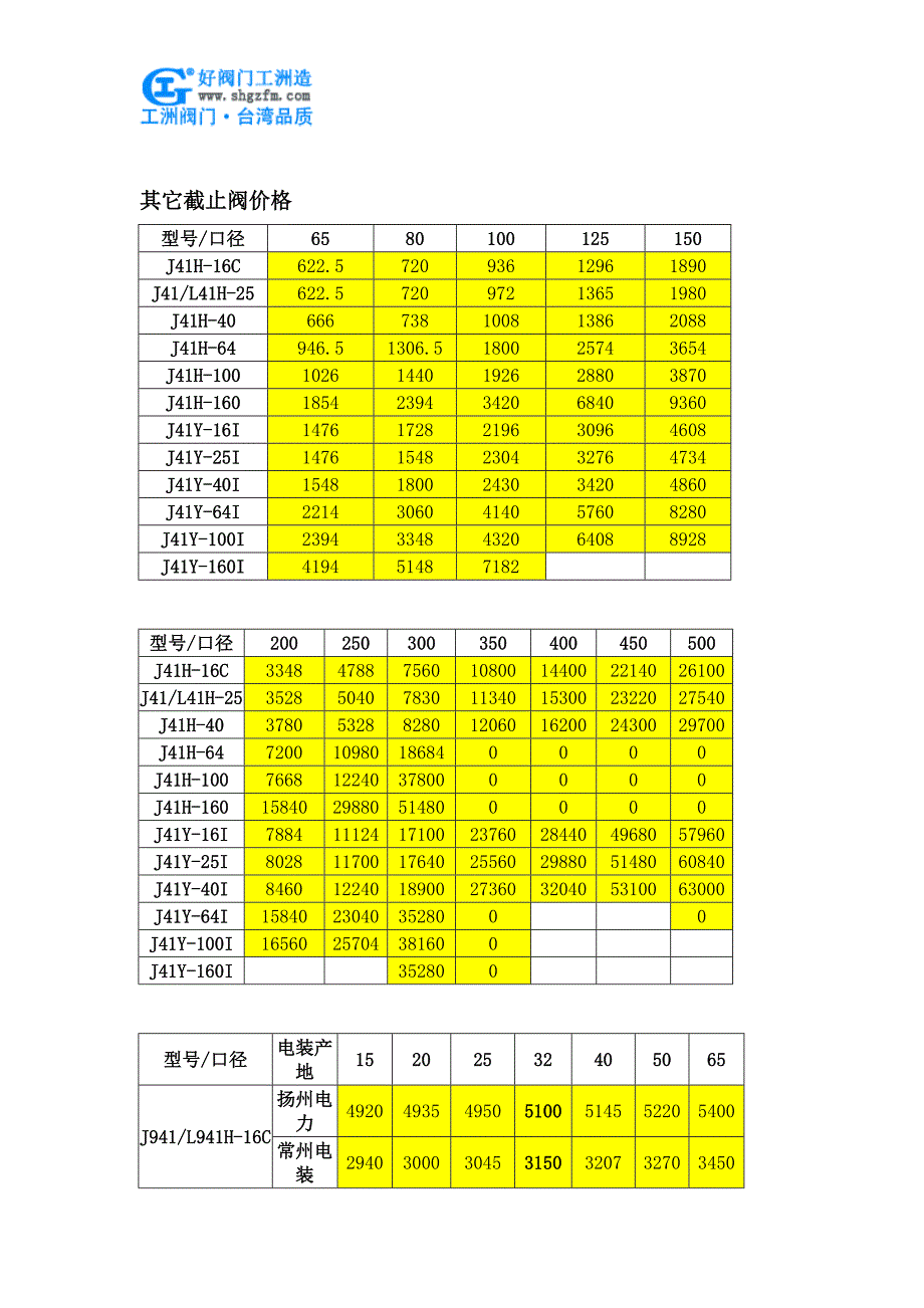 焊接截止阀价格_第2页