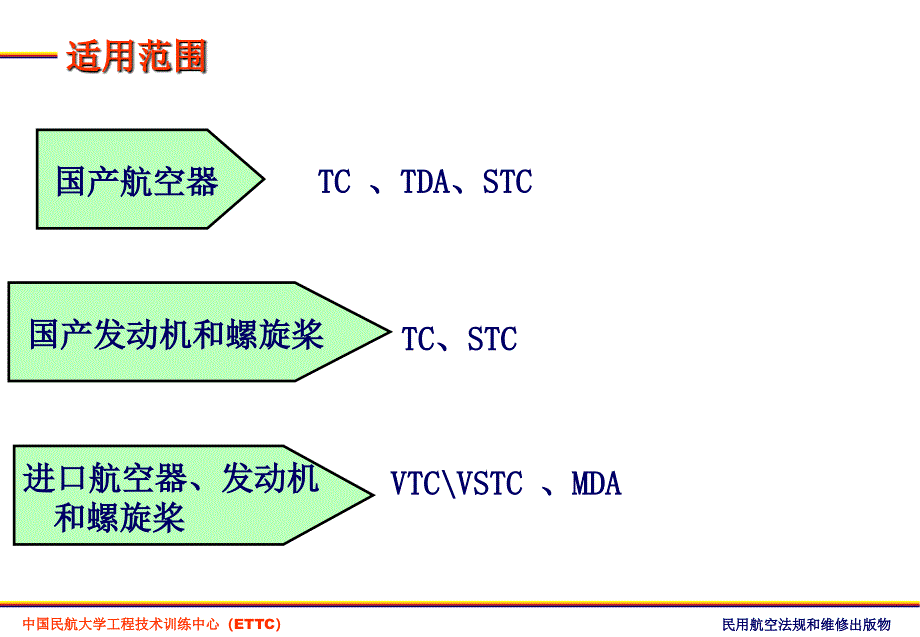 ccar21民用航空产品和零部件合格审定_第4页