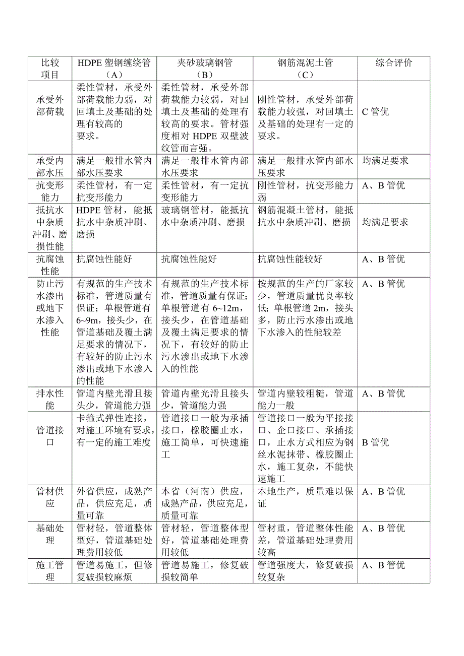 管道材质的确定_第2页