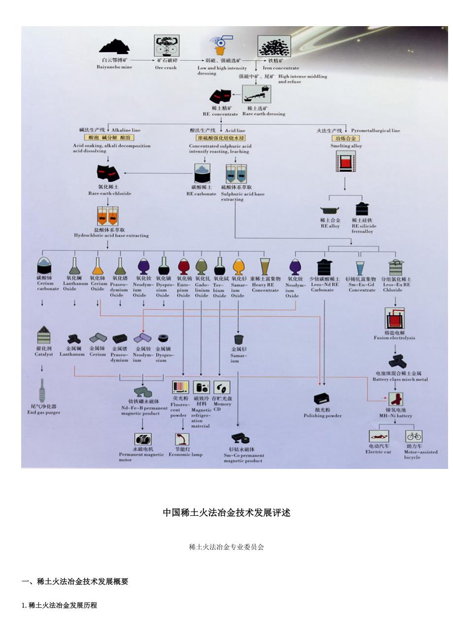 稀土生产过程_第1页