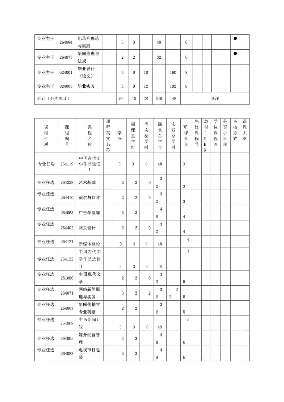 《广播电视学》专业培养方案_第4页