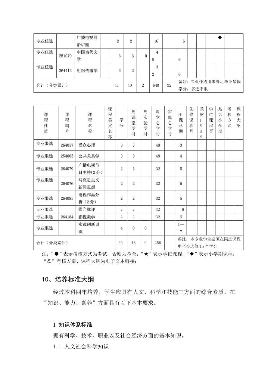 《广播电视学》专业培养方案_第5页