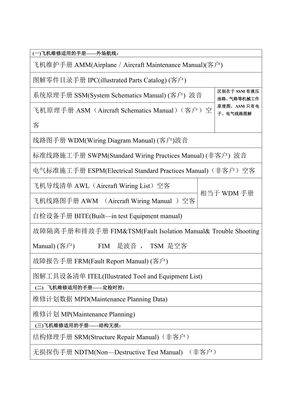 飞机手册2_第1页