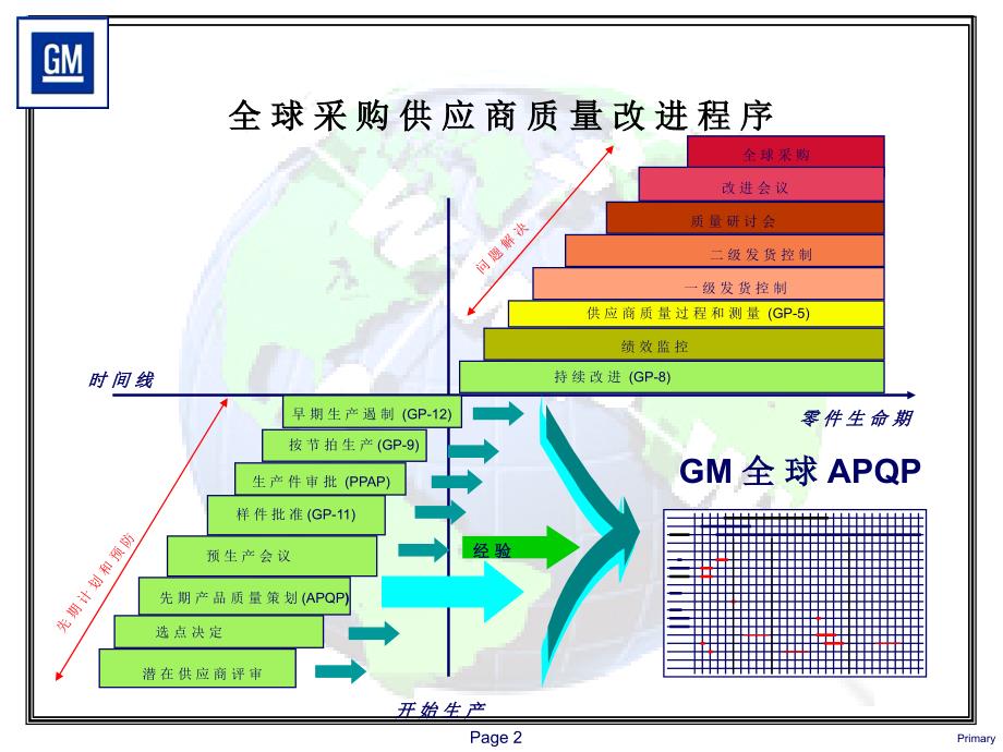 apqp通用全球产品质量先期策划方案_第2页